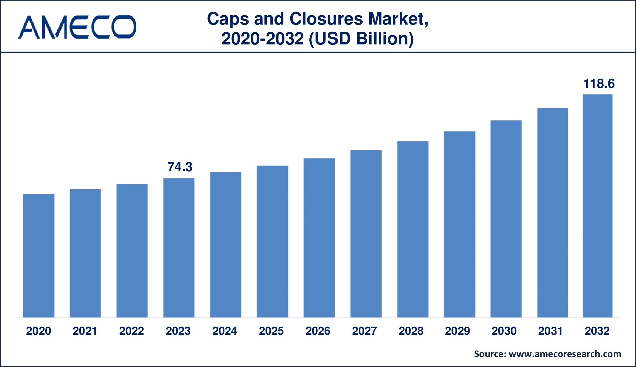 Caps and Closures Market Dynamics